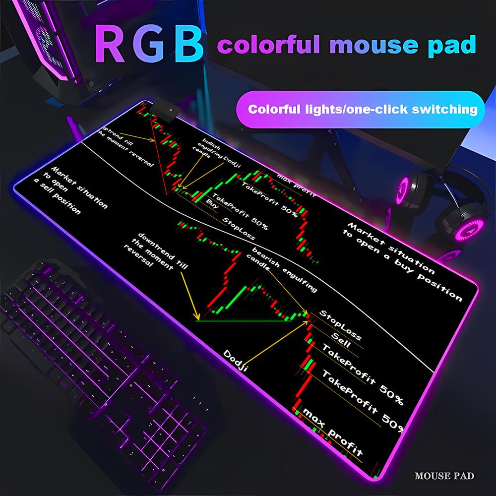Gaming Accessories Market - Aandelenmarkt Kaartdiagram Gaming Accessoires Toetsenbord Computer