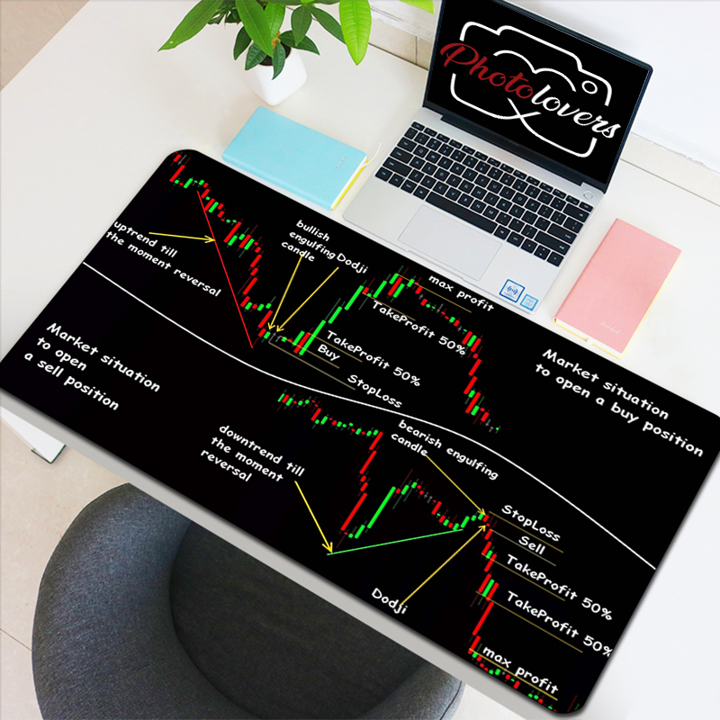Aandelenmarkt Kaars Grafiek Ga - Gaming Accessories Market recensie en prijs