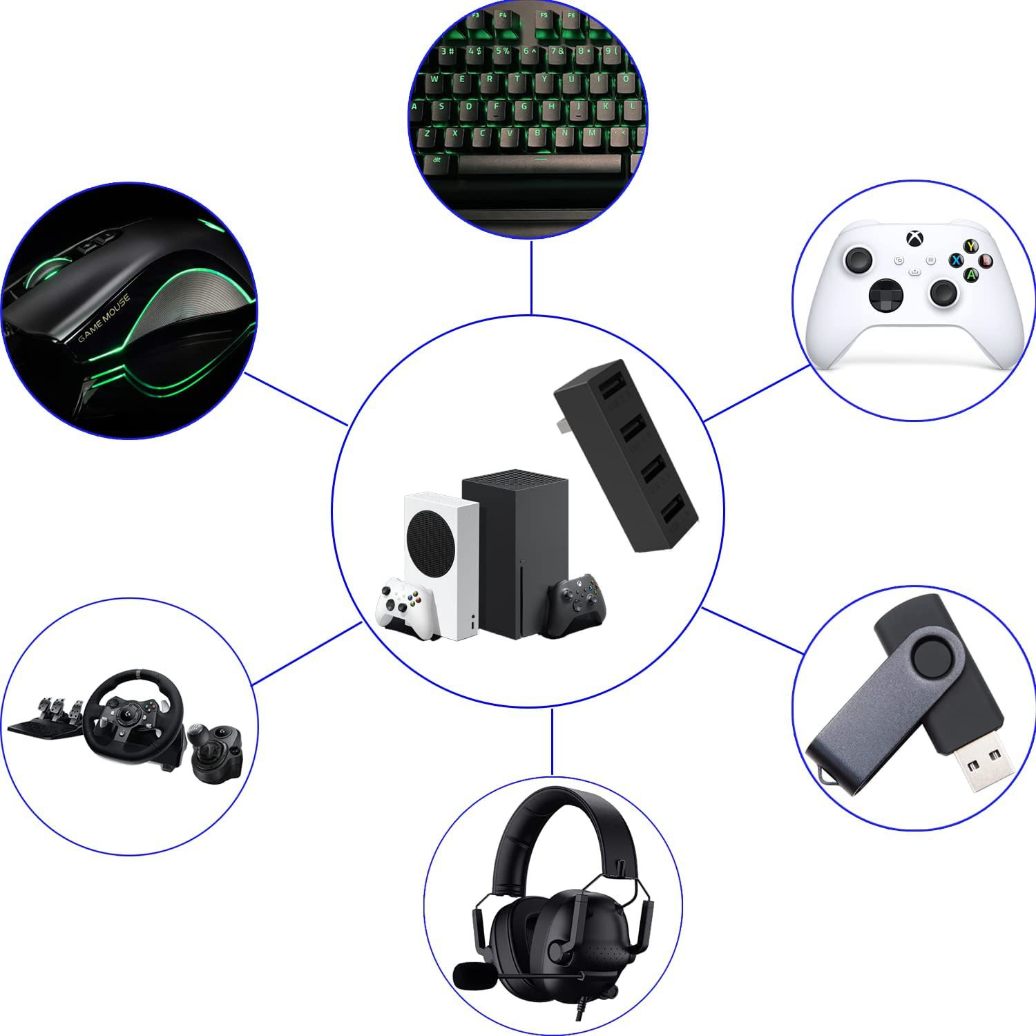 4 Poort Usb2.0 Hub Voor Xbox S - Gaming Accessories Xbox recensie en prijs